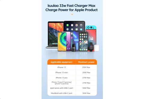 Kuulaa 33W Gan (Type-C + Usb) Hızlı Şarj Cihazı